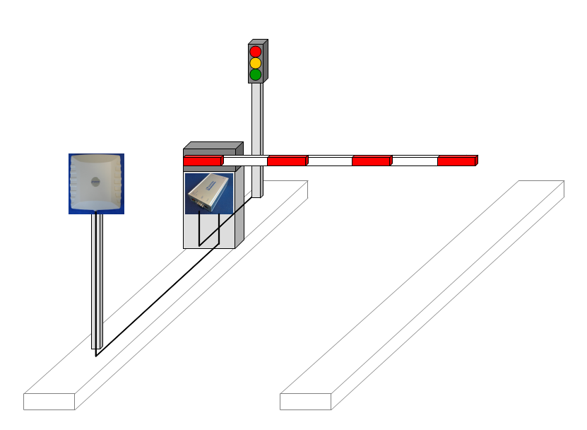 RFID Zufahrtskontrolle